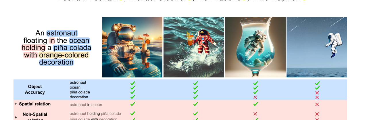 A Survey on Quality Metrics for Text-to-Image Generation