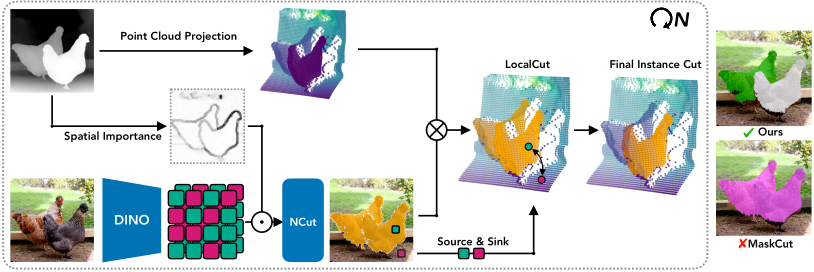 CutS3D: Cutting Semantics in 3D for 2D Unsupervised Instance Segmentation