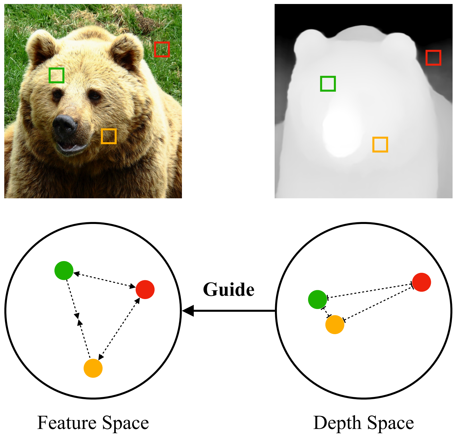 Unsupervised Semantic Segmentation Through Depth-Guided Feature Correlation and Sampling