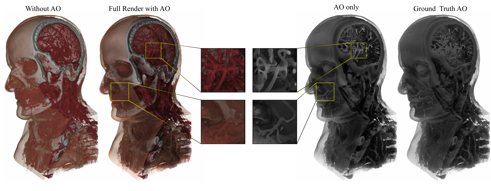 Deep Volumetric Ambient Occlusion