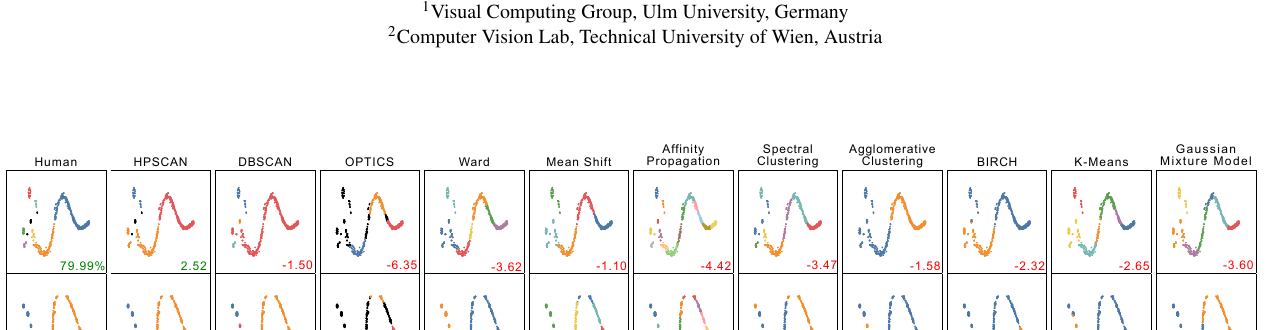 HPSCAN: Human Perception-Based Scattered Data Clustering