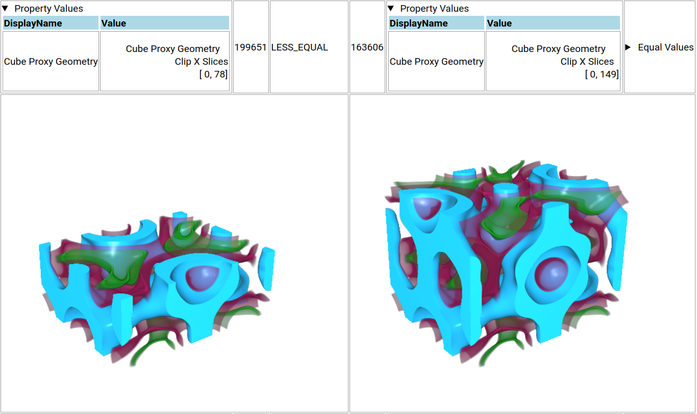 Property-Based Testing for Visualization Development