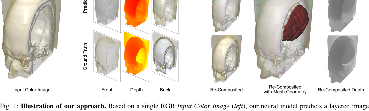 Monocular Depth Decomposition of Semi-Transparent Volume Renderings